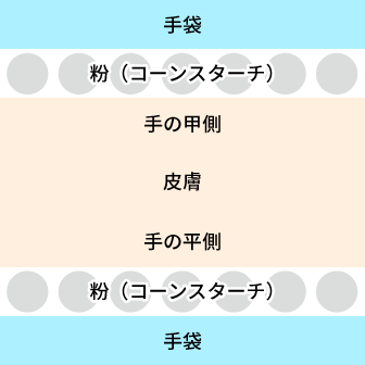 粉あり