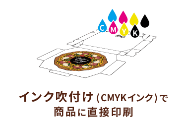 インク吹付け（CMYKインク）で商品に直接印刷