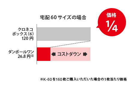 格安 広告入りダンボール ダンボール通販no 1 ダンボールワン