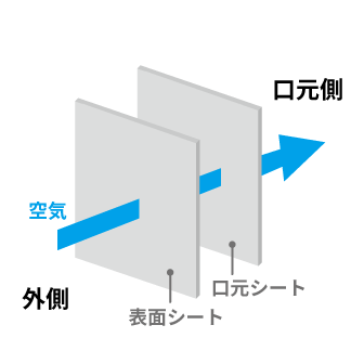 2層