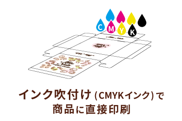 インク吹付け（CMYKインク）で商品に直接印刷