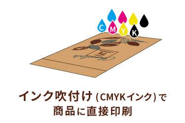 インク吹付け（CMYKインク）で商品に直接印刷