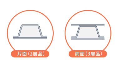 さらに丈夫な3層品