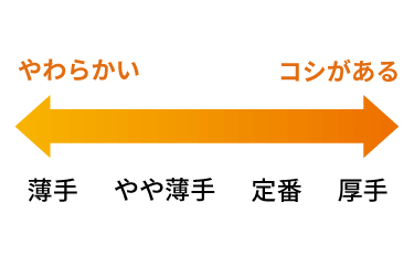 商品の重さで選べる材質