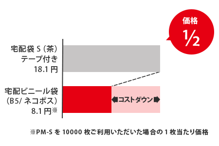 丈夫なビニール袋 軽くて安い！