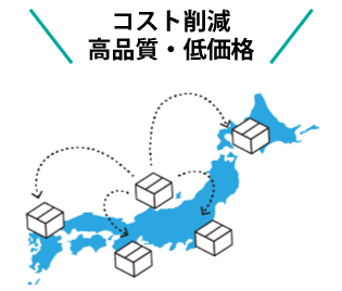 高品質低価格