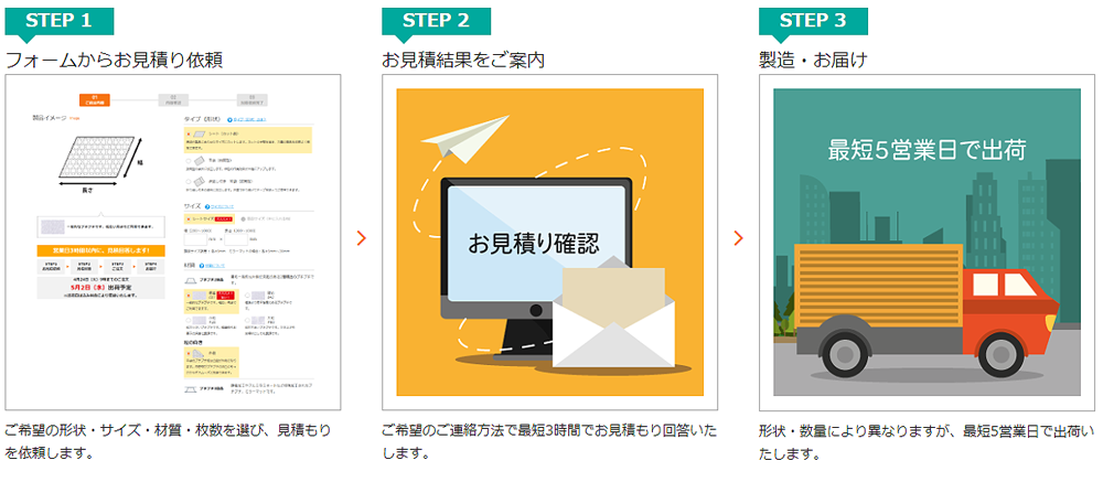 お見積もりからお届けまで