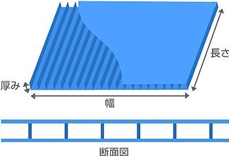 プラダンの構造