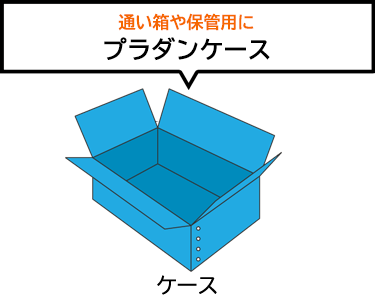 プラダンケース